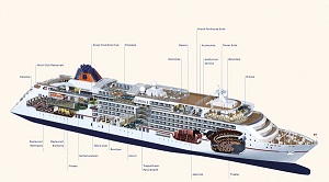 Hapag Lloyd Cruises Europa 2 ship